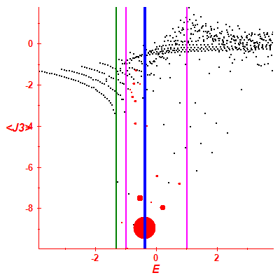Peres lattice <J3>